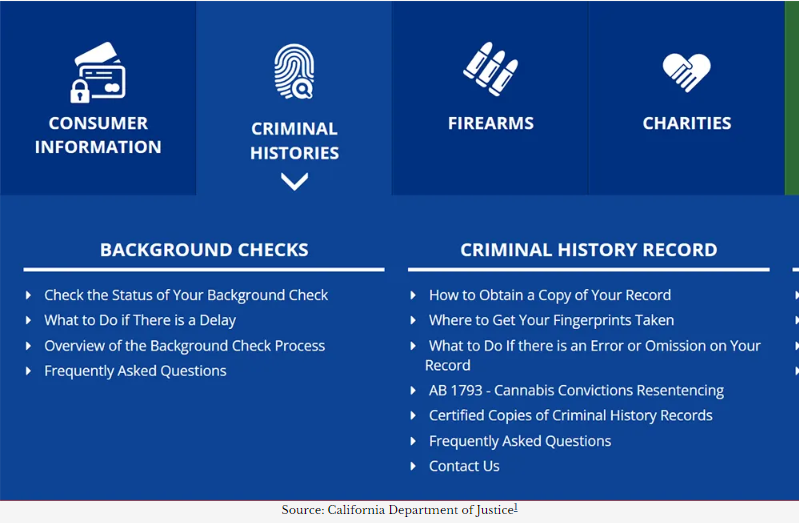 ARRESTS ORG CA Search California Arrest Records