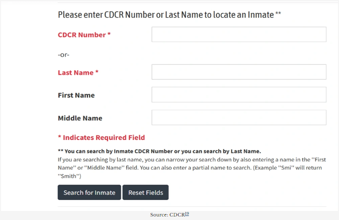 Federal Penitentiary Inmates